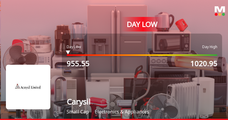 Carysil Ltd Hits Intraday Low Amid Price Pressure on 5 Feb 2026