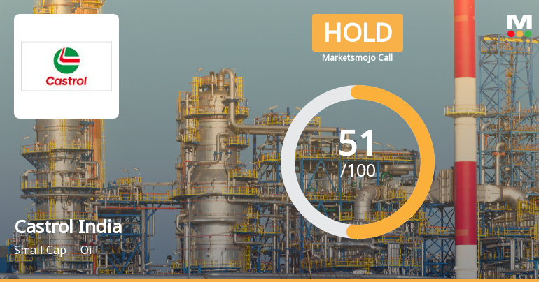 Castrol India Upgraded to Hold as Quality and Technicals Improve