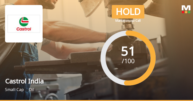 Castrol India Ltd. is Rated Hold by MarketsMOJO