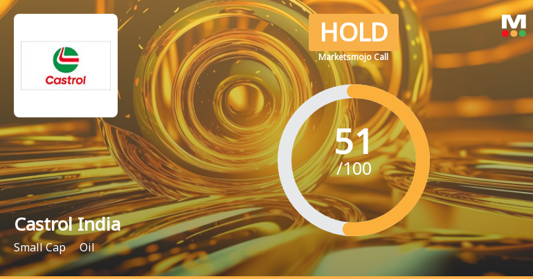 Castrol India Ltd. is Rated Hold