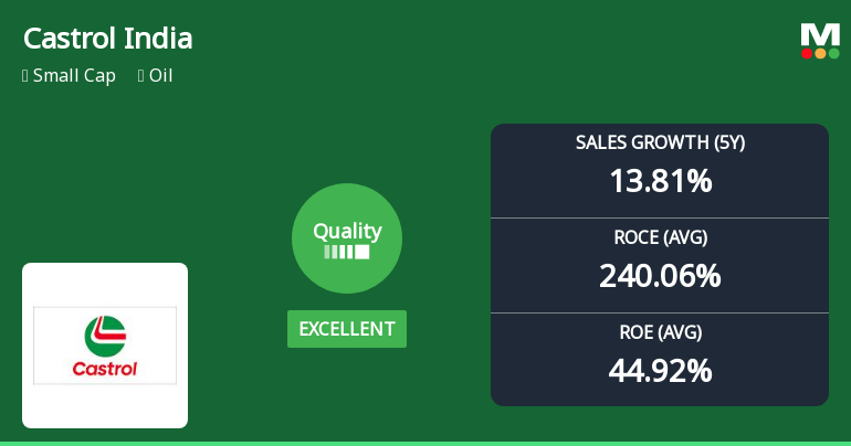 Castrol India Ltd: Quality Upgrade Reflects Stronger Fundamentals Amid Mixed Market Returns