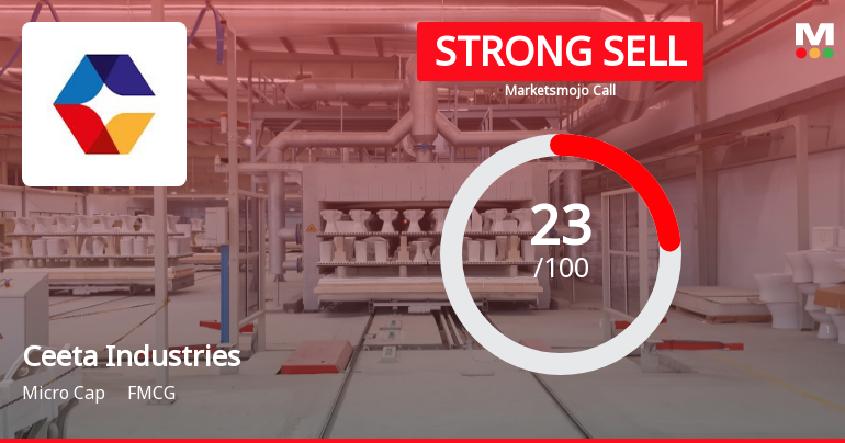 Ceeta Industries Ltd is Rated Strong Sell