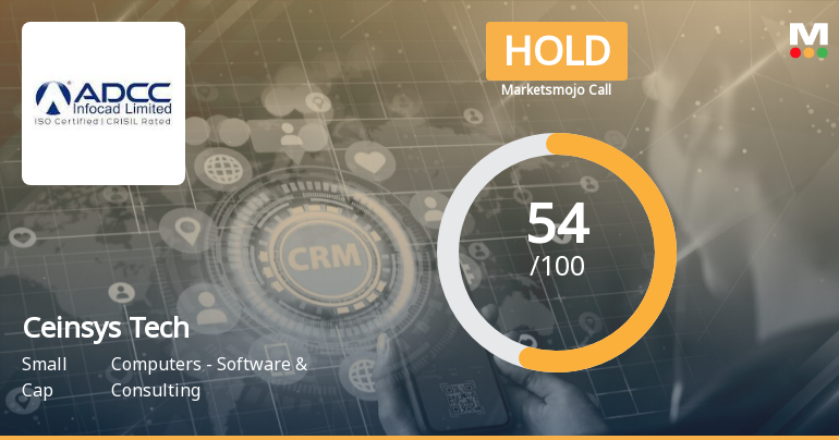 Ceinsys Tech Ltd is Rated Hold by MarketsMOJO