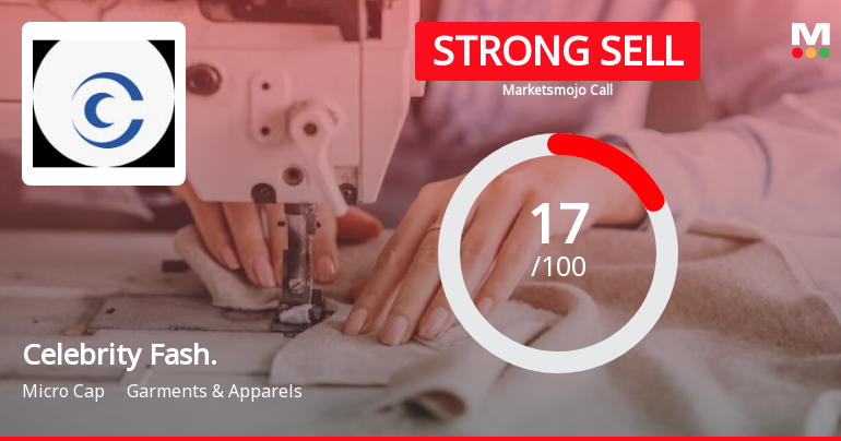 Celebrity Fashions Ltd is Rated Strong Sell