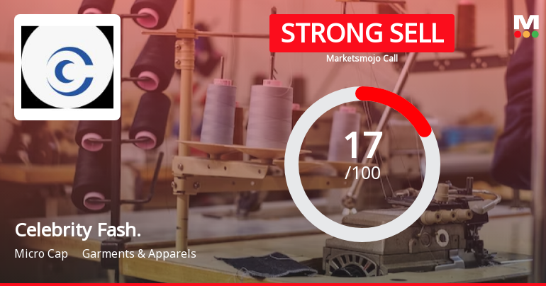 Celebrity Fashions Ltd is Rated Strong Sell