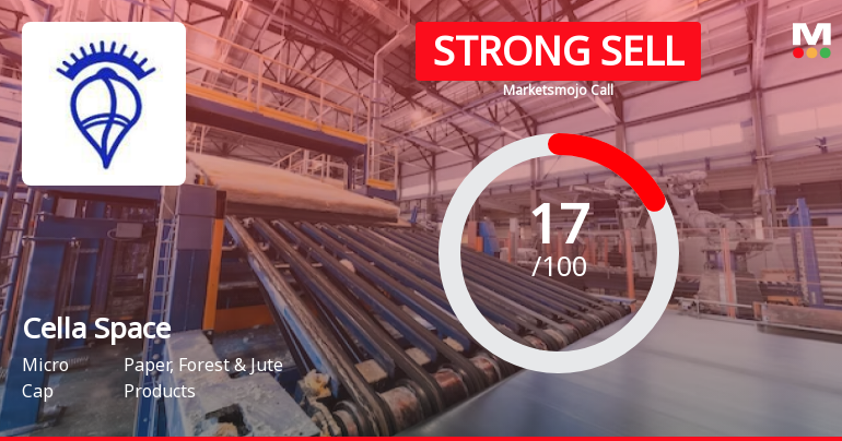 Cella Space Ltd. is Rated Strong Sell