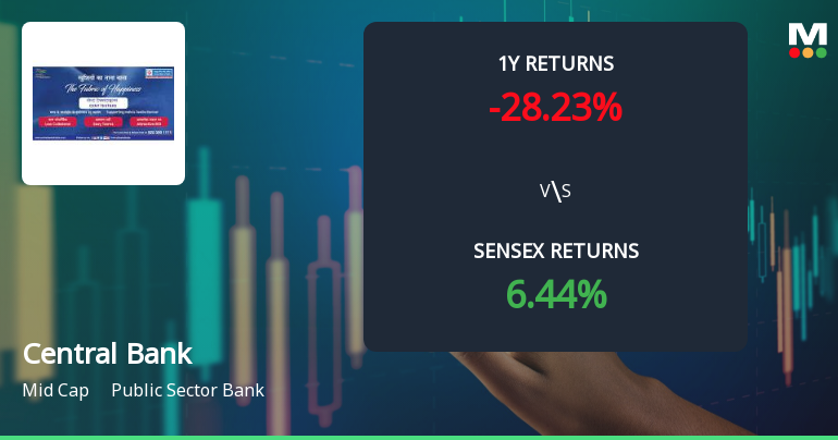 Central Bank of India Technical Momentum Shifts Amid Bearish Signals