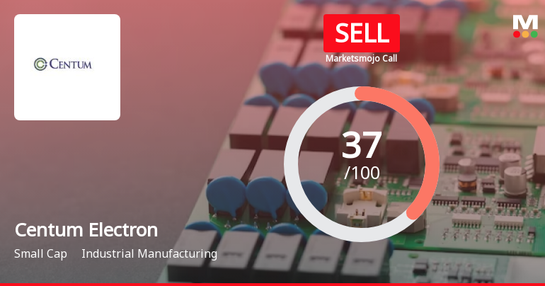 Centum Electronics Ltd is Rated Sell