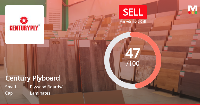 Century Plyboards Downgraded to Sell Amid Valuation and Technical Weakness