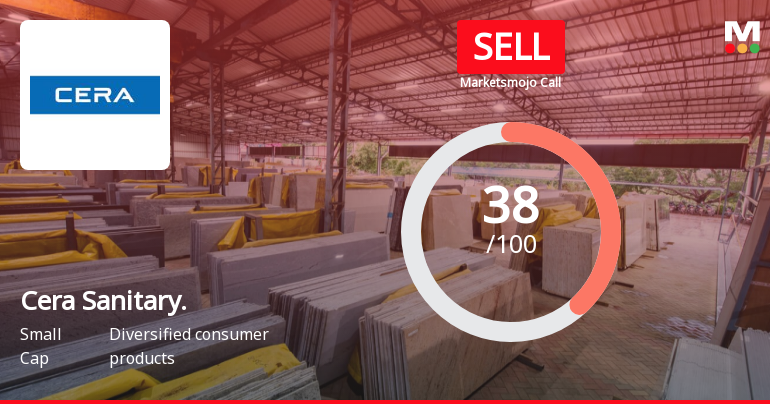 Cera Sanitaryware Ltd is Rated Sell