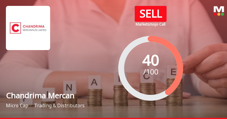 Chandrima Mercantiles Ltd is Rated Sell
