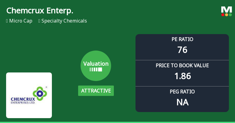 Chemcrux Enterprises Ltd: Valuation Shifts Signal Renewed Price Attractiveness Amid Market Challenges