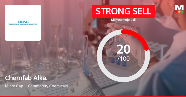 Chemfab Alkalis Ltd is Rated Strong Sell