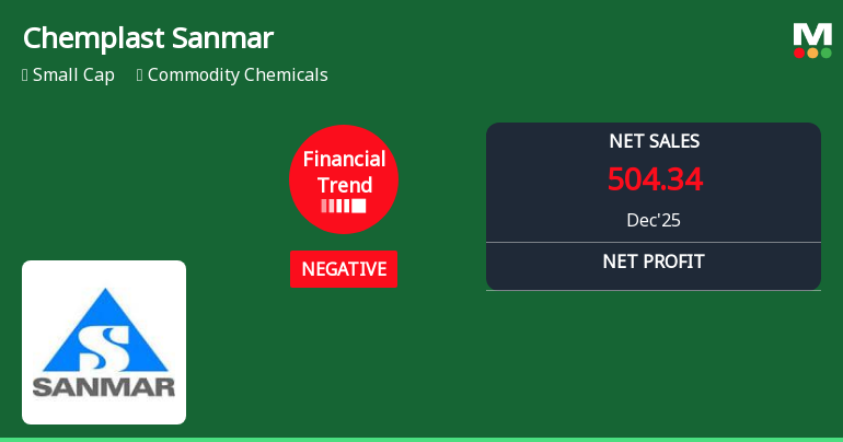 Chemplast Sanmar Ltd Reports Sharp Quarterly Decline Amidst Negative Financial Trend