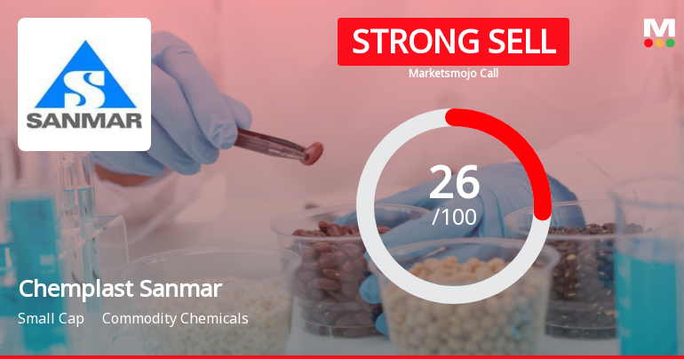 Chemplast Sanmar Ltd Downgraded to Strong Sell Amid Weak Financials and Bearish Technicals
