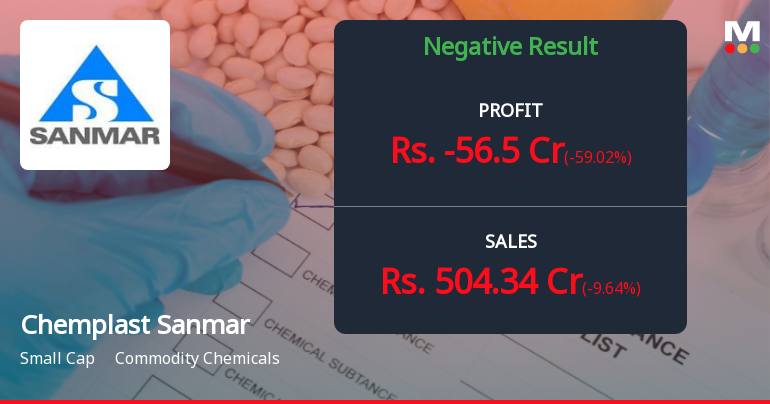 Chemplast Sanmar Q3 FY26: Mounting Losses Signal Deepening Crisis