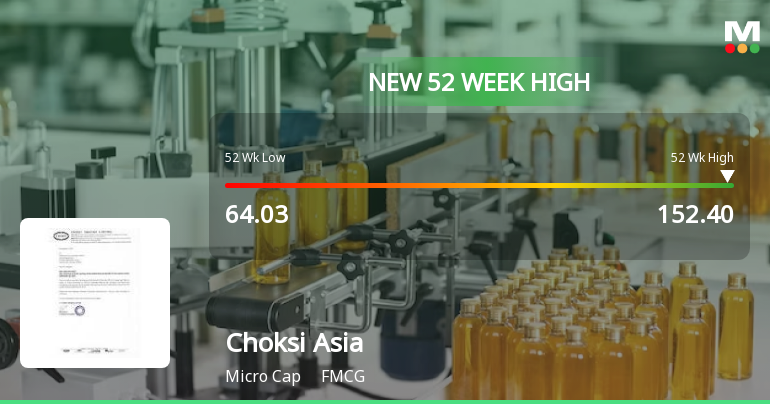 Choksi Asia Ltd Hits New 52-Week High at Rs.152.4