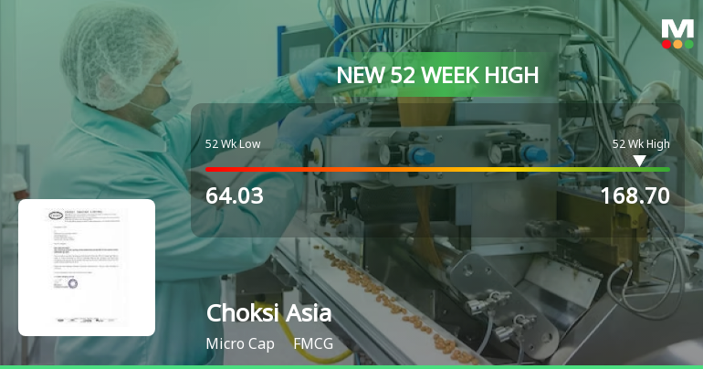 Choksi Asia Ltd Hits New 52-Week High of Rs.168.7 on 18 Feb 2026