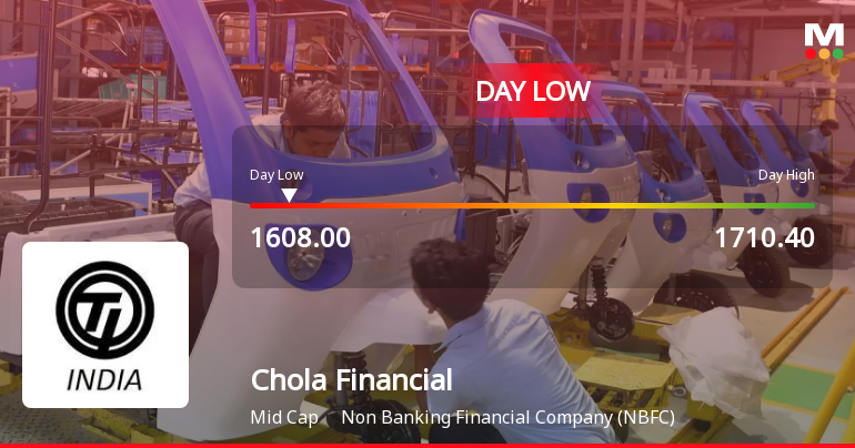 Cholamandalam Financial Holdings Ltd Hits Intraday Low Amid Price Pressure