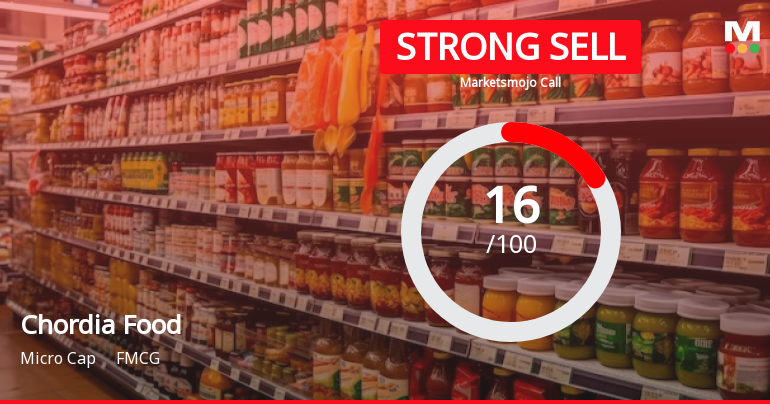 Chordia Food Products Ltd is Rated Strong Sell