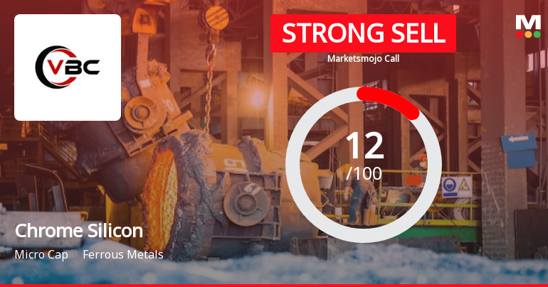 Chrome Silicon Ltd is Rated Strong Sell