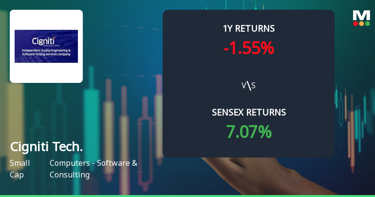 Cigniti Technologies Ltd Faces Technical Momentum Shift Amid Bearish Signals