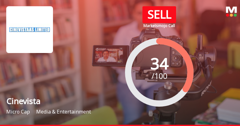 Cinevista Ltd Upgraded to Sell as Financials and Technicals Show Mixed Signals