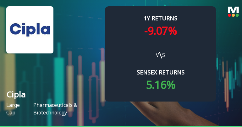 Cipla Ltd. Technical Momentum Shifts Amid Mixed Market Signals