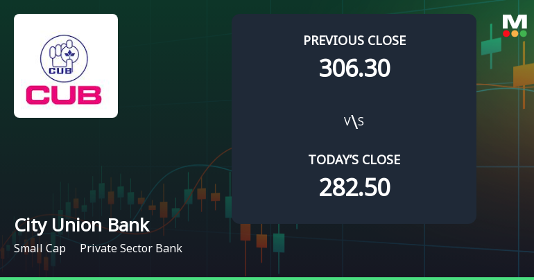 City Union Bank Ltd. Opens with Strong Gap Up, Reflecting Positive Market Sentiment