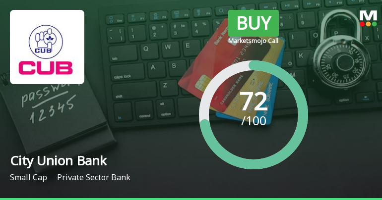 City Union Bank Ltd. is Rated Buy by MarketsMOJO