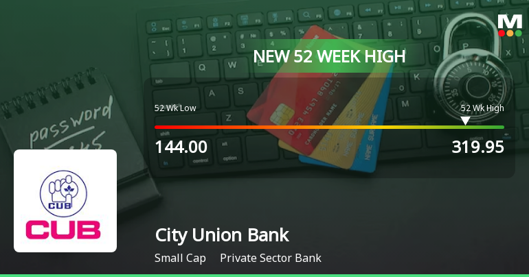 City Union Bank Ltd. Hits New 52-Week High of Rs.319.95 on 3 Feb 2026