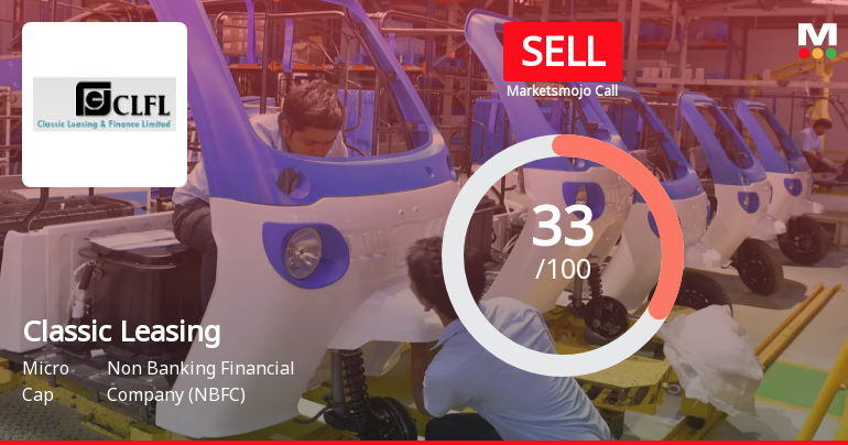 Classic Leasing & Finance Ltd Downgraded to Sell Amid Mixed Technical and Fundamental Signals
