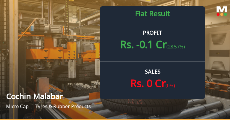 Cochin Malabar Estates & Industries Q3 FY26: Losses Deepen as Operational Challenges Mount