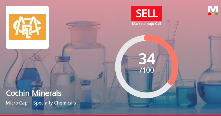 Cochin Minerals & Rutile Ltd is Rated Sell