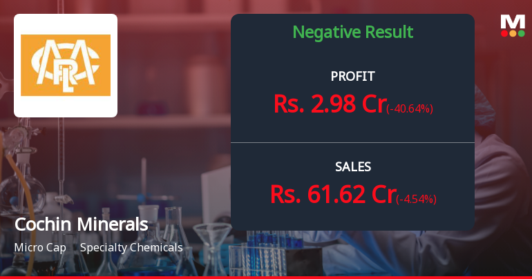 Cochin Minerals Q3 FY26: Margin Pressure Intensifies as Revenue Declines