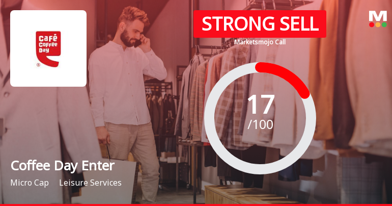 Coffee Day Enterprises Ltd is Rated Strong Sell