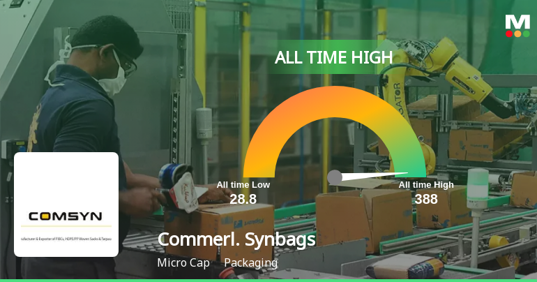 Commercial Syn Bags Ltd Hits All-Time High at Rs.180 on 10 Feb 2026