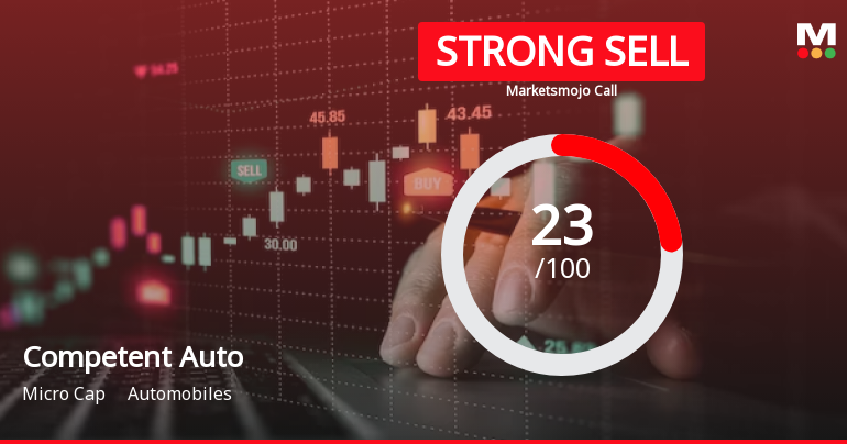 Competent Automobiles Company Ltd is Rated Strong Sell