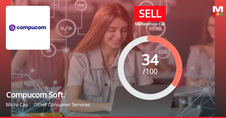 Compucom Software Ltd is Rated Sell