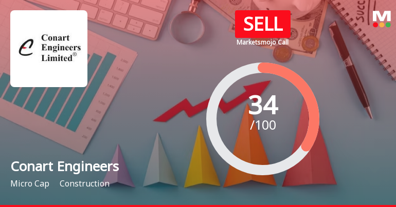 Conart Engineers Ltd is Rated Sell