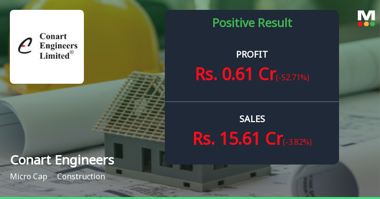 Conart Engineers Q2 FY26: Strong Revenue Growth Masks Margin Volatility Concerns