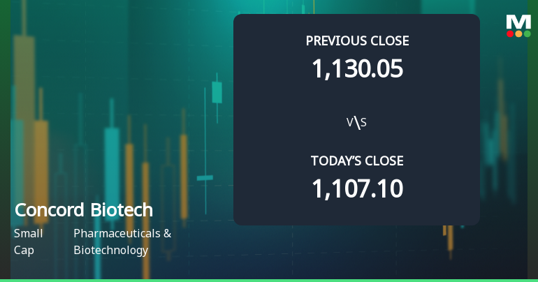Concord Biotech Ltd Opens Strong with Significant Gap Up on 3 Feb 2026