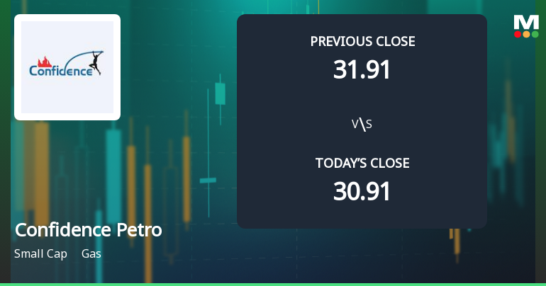 Confidence Petroleum India Ltd Opens with Strong Gap Up, Reflecting Positive Market Sentiment