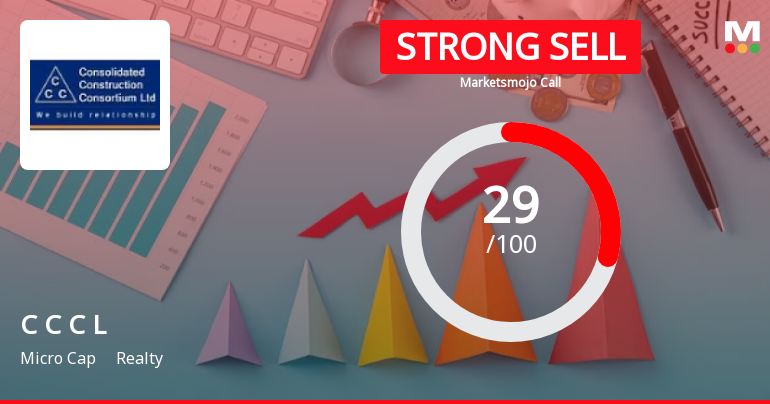 Consolidated Construction Consortium Ltd is Rated Strong Sell