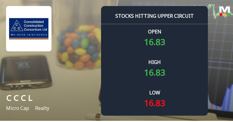Consolidated Construction Consortium Ltd Hits Upper Circuit Amid Strong Buying Pressure