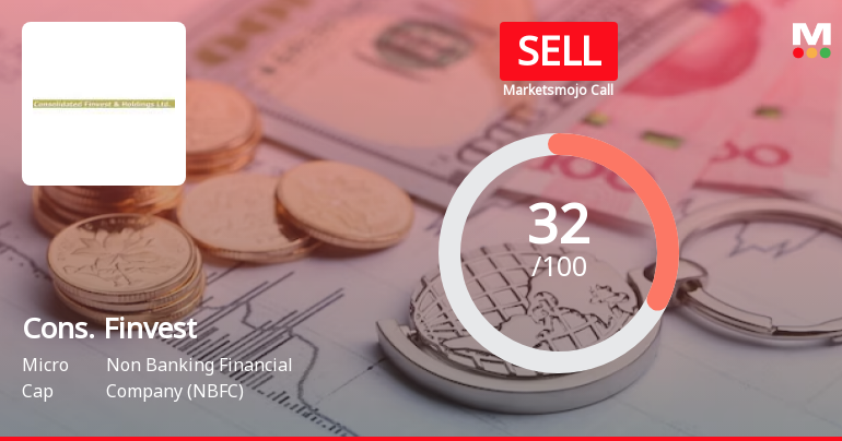 Consolidated Finvest & Holdings Ltd is Rated Sell