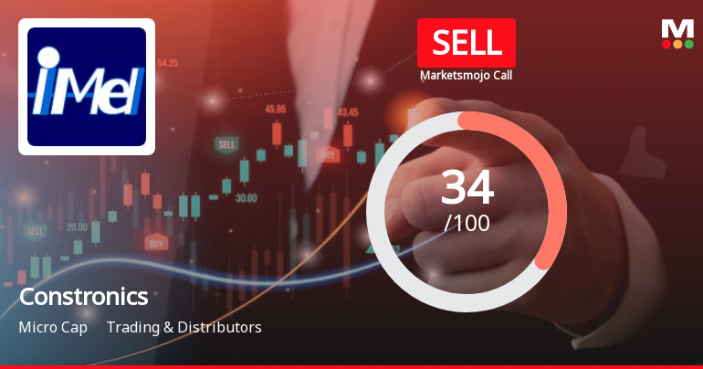Constronics Infra Ltd is Rated Sell