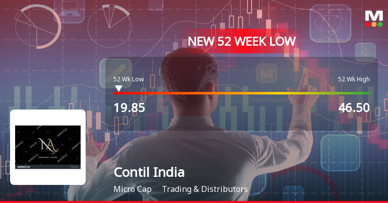 Contil India Ltd Falls to 52-Week Low of Rs.19.85 Amidst Continued Downtrend