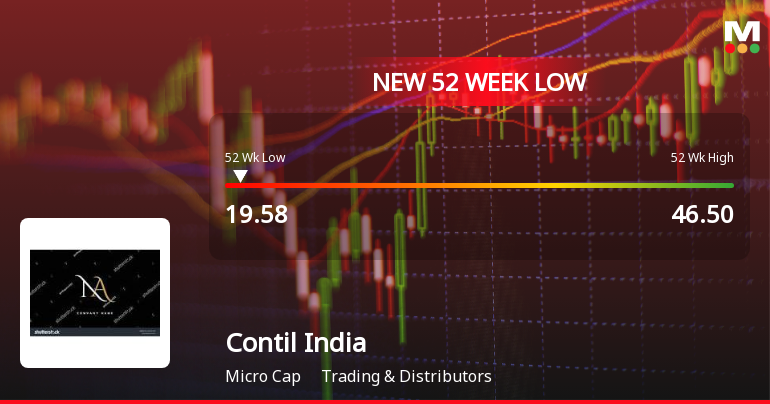 Contil India Ltd Stock Hits 52-Week Low Amidst Continued Downtrend
