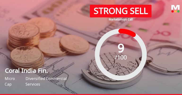 Coral India Finance & Housing Ltd is Rated Strong Sell